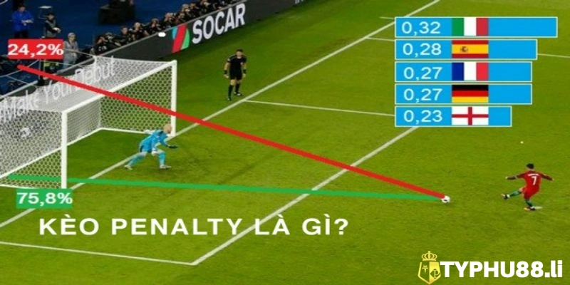 Khái quát kèo penalty tại Typhu88